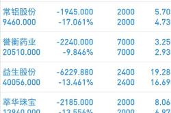 私募基金持仓公开吗
