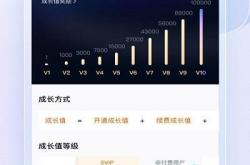 萧先生理财实战训练分享