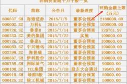 公司回购股票注销是利好还是利空