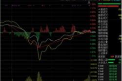 突发两大利好！股爆拉翻红，央行亿超重磅，算力涨停潮