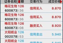 买邮政基金一直亏