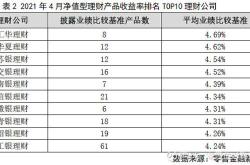 网络理财基金排行