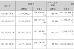 生命科技股票