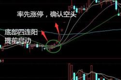 如何筛选龙头股票