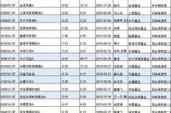 机构调研记录恒生前海基金调研鼎阳科技美年健康等只个股（附名单）