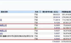 康得新老三板代码