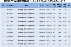 北京农村商业银行理财产品列表