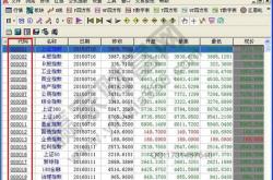 买股票不知道代码怎么办