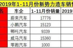 赴美上市电动车企市值盘点：缩水普遍超成，多家已破产