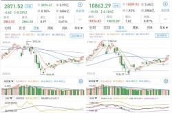 顺丰控股获北向资金卖出万元，累计持股亿股