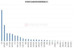 中报季后股怎么买？券商月金股电子权重第一，比亚迪最热