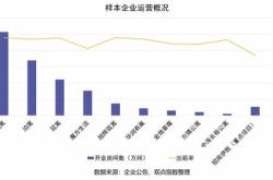 黄金产业链上半年业绩分化金价上涨是关键因素