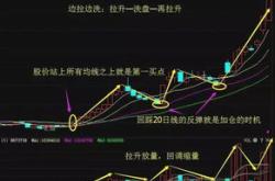股票大盘多少点?