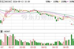 教育板块局部拉升凯文教育一度涨停