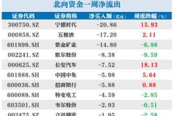 亿联网络获北向资金卖出万元，累计持股万股