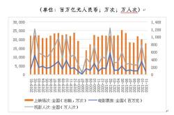 迎战市场周期，房企转型是破局关键