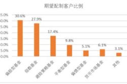 货币基金可以投资股票嘛
