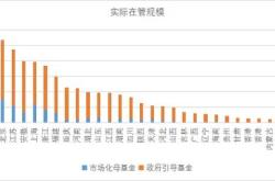 四川省政府产业投资引导基金发布会在成都举行母基金首期规模亿元