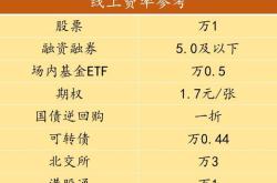 股票融资融券余额多少合适