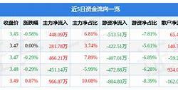 常山北明股票最新消息