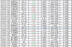 股东持股查询