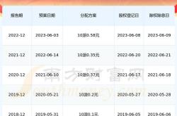 1.股票行情概述