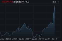 资金过亿