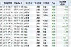 苏泊尔三名董高层合计减持公司万股