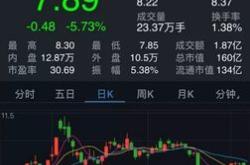 怎么才能买深圳股票