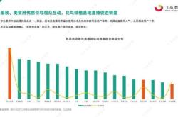 抖音电商：兴长信达洞察趋势，开拓未来