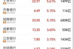 最有前途的银行股票有哪些