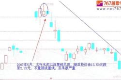 股票流星线形态图解