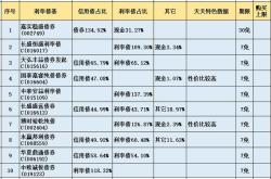 永赢基金008480今天净值