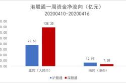 智能充电纳斯达克上市：募资万美元真格基金与是股东