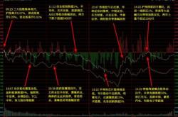 博世科（）月日主力资金净卖出万元