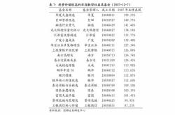 资金榜黄金基金：净流入万元，居可比基金前二