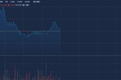 核心资产凸显投资价值，基金（）早盘成交活跃