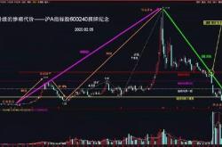 华新股票行情