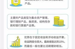 现在的理财产品能买吗