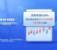 恒生指数每日收盘时间