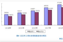 全国社保基金建立的影响