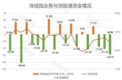 中药板块的好股票