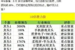 股：新股小方制药发行申购，发行价仅元，股民中签可放心！