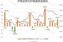 两市成交额不足4500亿