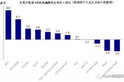 东方电缆获北向资金卖出万元，累计持股万股