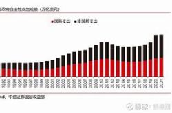 美国财经报道