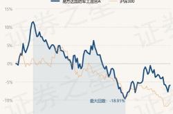 什么是易方达国防军工混合基金？