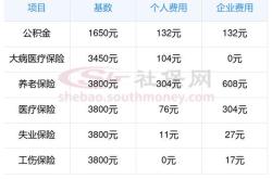 企业职工养老保险用人单位的缴费比例