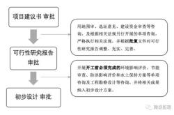投资基金的决策流程