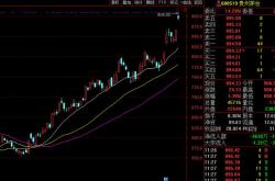 贵州茅台股价突破